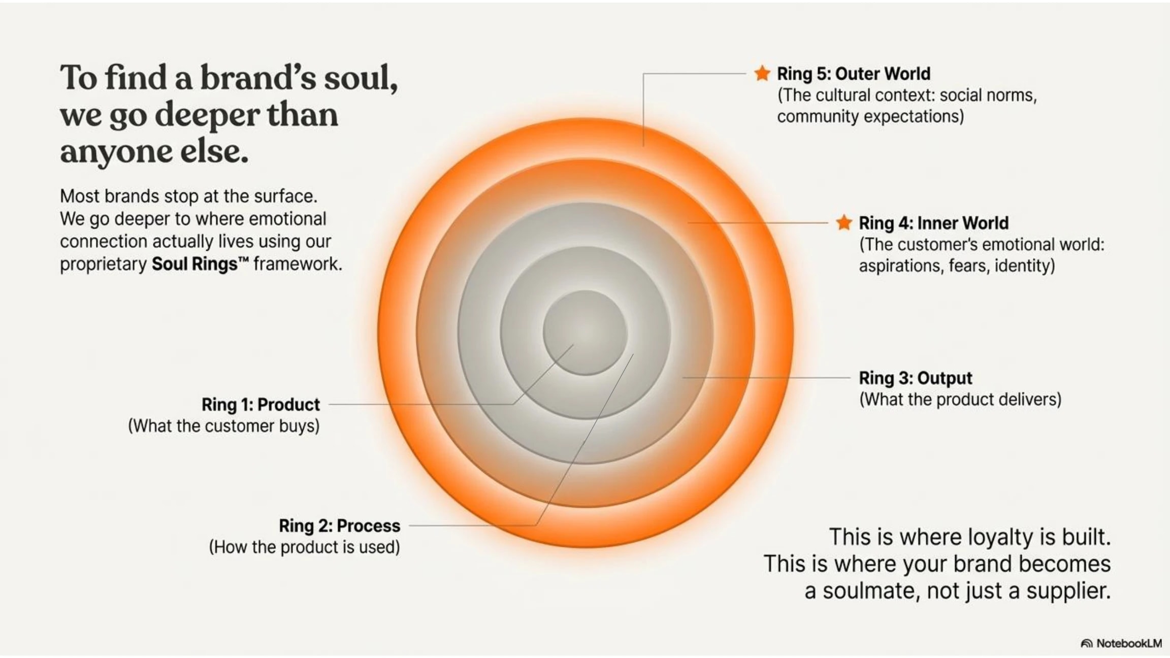 Why Expereal presentation, slide 15 of 26: Why Expereal — Page 15